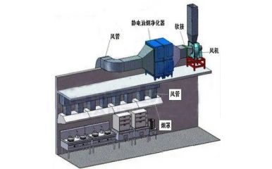 廚房排風(fēng)內(nèi)容1